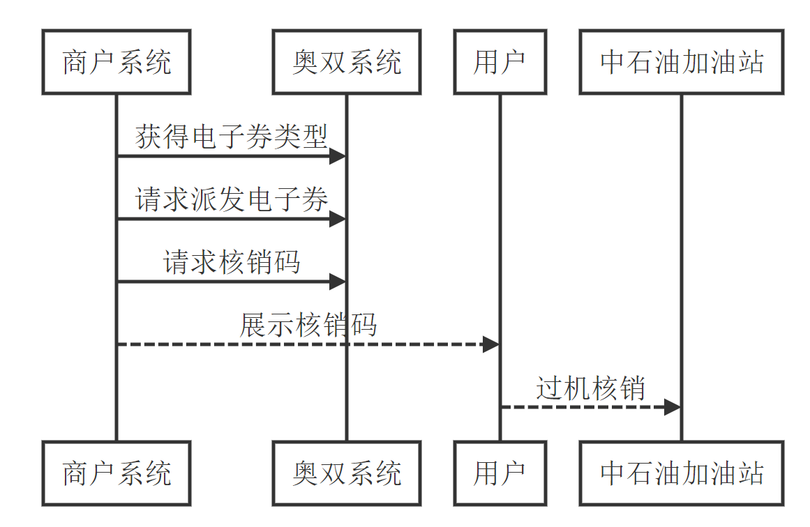 image-20220630155101722